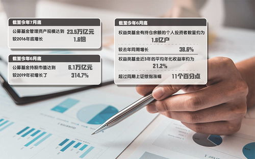 公募基金发展态势强劲 常规产品分类注册机制优化与资金门槛提升透露监管新信号