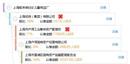 以专业服务助力成长 上海哆来咪妇女儿童用品厂的垫资注册经验分享